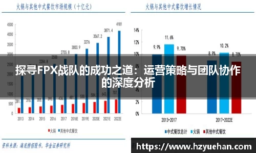 探寻FPX战队的成功之道：运营策略与团队协作的深度分析